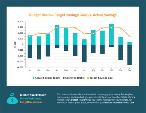 Graph Chart Templates