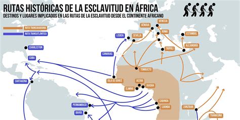 Rutas históricas de la esclavitud en África