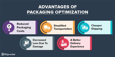 Importance Of Packaging Optimization In Ecommerce Shiprocket