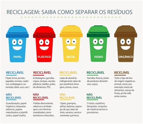 Texto Sobre A Importância Da Reciclagem