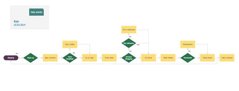 Horizontal Org Flow Chart Horizontal Orgchart Organizational