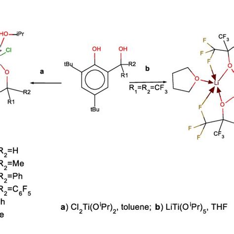 Scheme 1 Synthesis Of Ligands 6 11 Download Scientific Diagram