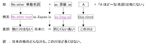 比較⑤ 【原級や比較級を使って最上級の意味を表す】｜英語のいろは