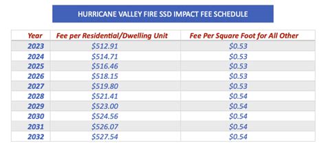 Impact Fees Effective June 26 2023 Hurricane Valley Fire District Hurricane Ut