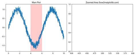 Matplotlib Axis Set Clip Box