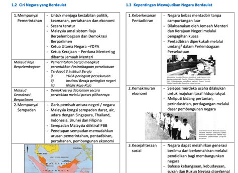 Sejarah Tingkatan 5 Bab 1 Kedaulatan Negara