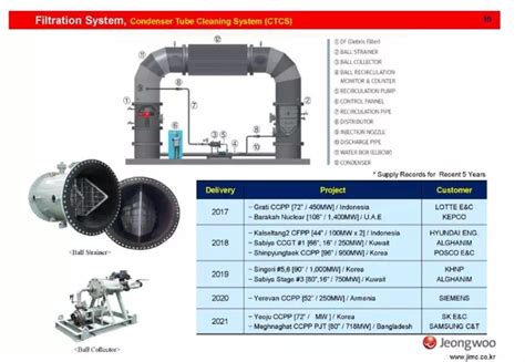 Debris Filter Water Filtration System Strainer