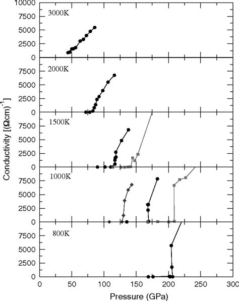 Evidence For A First Order Liquid Liquid Transition In High Pressure