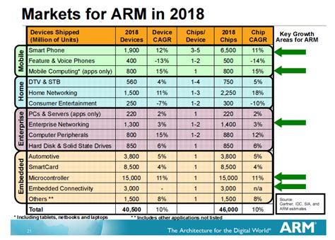 ARM Holdings Stock Is Overvalued By The Market (NASDAQ:ARMH-DEFUNCT-1724) | Seeking Alpha