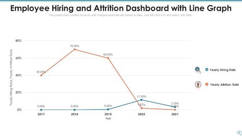 Top 10 Employee Attrition PowerPoint Presentation Templates In 2025