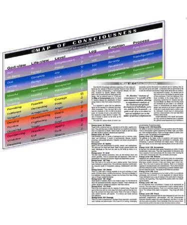 🗺 Map Of Consciousness PDF - Free Download (PRINTABLE)