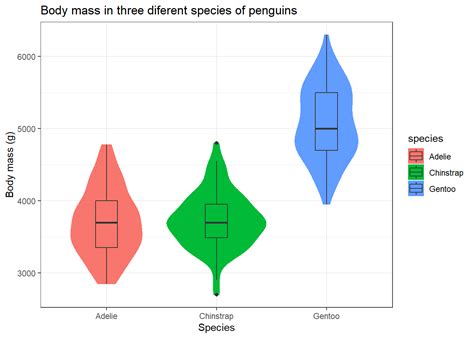 Sciquest Chapter 1 Data Visualization Using Ggplot2