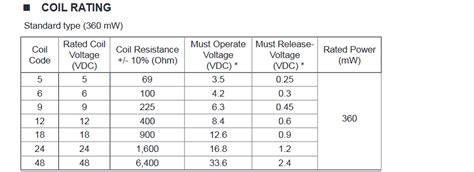 power - Coil Voltage Rating of Relay - Electrical Engineering Stack ...