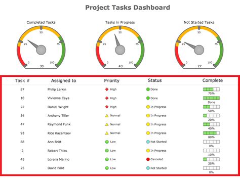 Status Dashboard Solution ConceptDraw