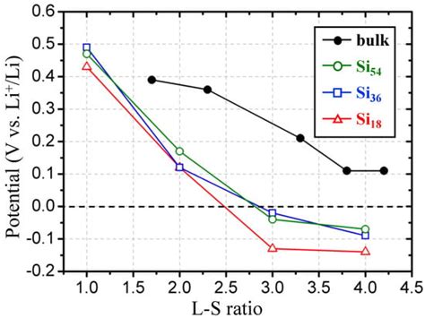 Catalysts Free Full Text Ab Initio Based Structural And