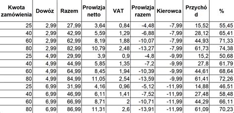 Ile Wynosi Prowizja Pyszne Swyft