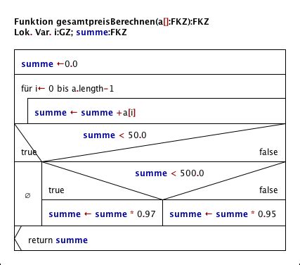 MezData Lösung einer Prüfungsaufgabe