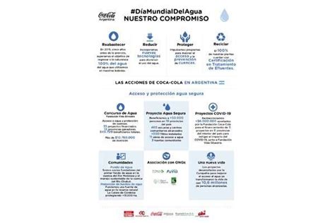 Coca Cola Reafirma Su Compromiso Con El Cuidado Del Agua A Trav S De