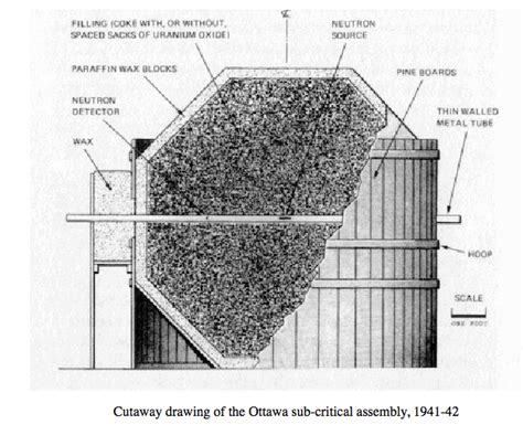 THE WORLD’S FIRST NUCLEAR REACTOR WAS IN OTTAWA? | OTTAWA REWIND