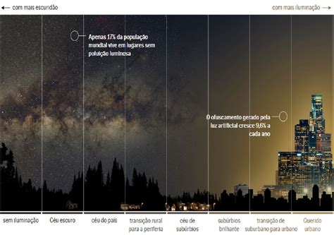O Que é Poluição Luminosa - 9