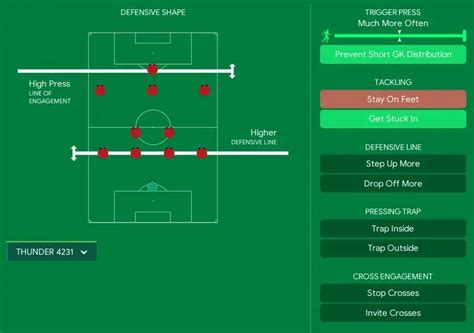 Insane Thunder Tattica Metatattiche Di Football Manager