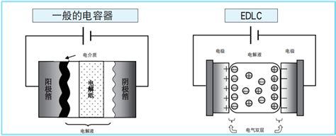 Nippon Chemi Con 超级电容器的技术和应用 樱拓贸易 Ncc黑金钢电容