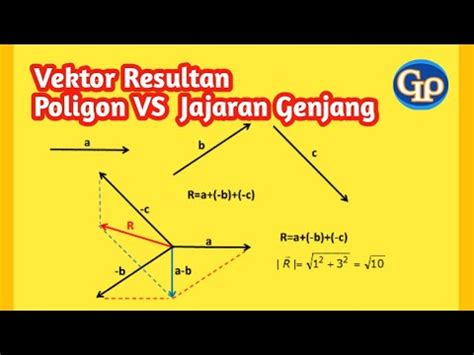 F513 Resultan Vektor Metode Poligon VS Metode Jajaran Genjang YouTube