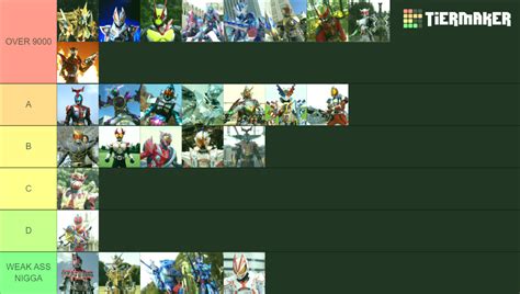 Kamen Rider Final Forms Kuuga To Geats Tier List Community Rankings