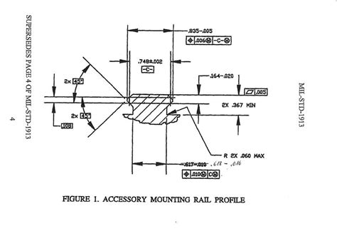 Picatinny Rail Installation - Precision Shooter