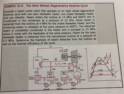 Solved Example The Ideal Reheat Regenerative Rankine Cycle