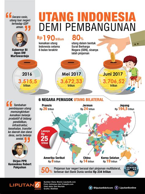 Utang Indonesia 2021 Newstempo