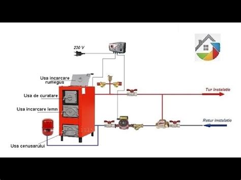 Schemă montaj cazan pe lemne și rumeguș Celsius Instalații Vlog