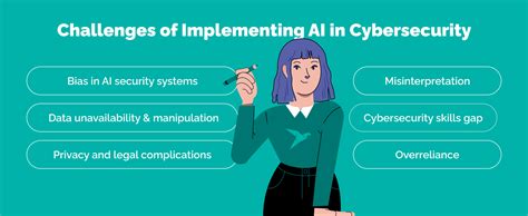 AI In Cyber Security Top 6 Use Cases TechMagic