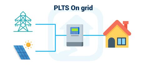 PLTS Ongrid Offgrid Atau Hybrid Mana Yang Lebih Hemat