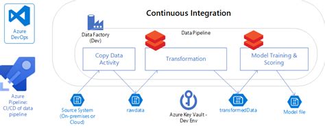 Microsoft Azure Devops Pipelines Image To U