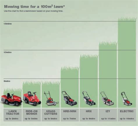 Lloyd Ltd Lawncare Advice The Right Machine For You