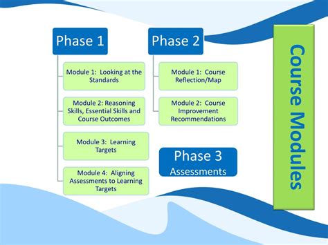 Ppt Quality Curriculum Through Standards Alignment Powerpoint