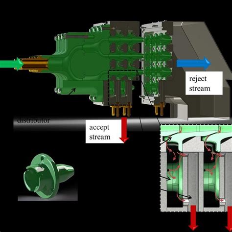 Detail design of pilot fractionator including (i) bifurcation ...