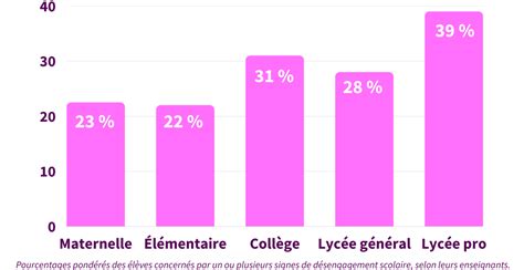 Lettre des décideurs Avril 2023 Prévention du décrochage le