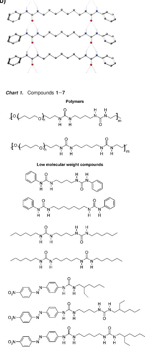 Figure 1 From Molecular Recognition In A Thermoplastic Elastomer