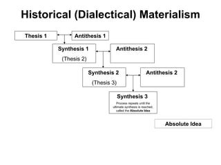 Historical Dialectical Materialism Ppt