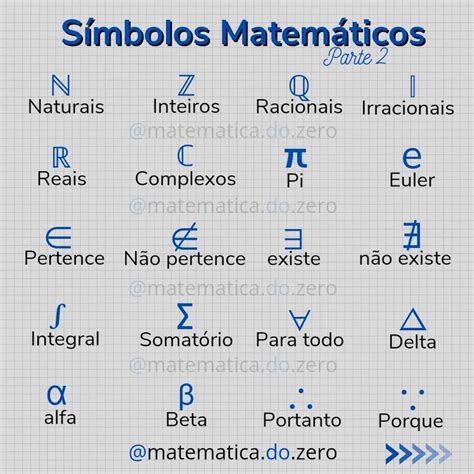 Simbolo Da Matematica Para Formatura - Símbolos Matemáticos: ℕ, ℤ, ℚ | Sinais da matematica, Linguagem ...