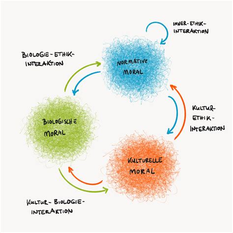 Ethische Entscheidungsfindung Big Data