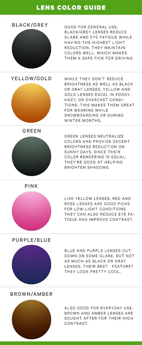 Sunglass Lens Colors Guide