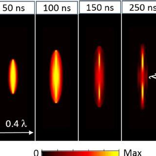 Distributions Of Plasma Density Along The X Horizontal Axis At The