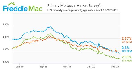 Mortgage Rate Calendar