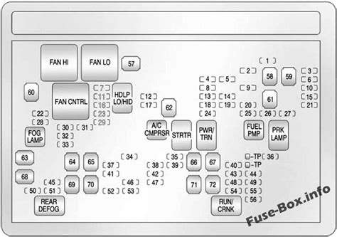 Fuse Box Diagram Gmc Sierra Mk3 2007 2013