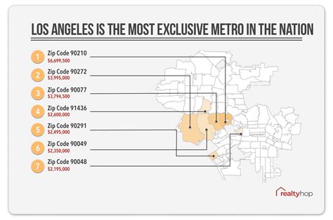 The Most Expensive U S Zip Codes In Realtyhop Blog