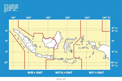 Letak Geografis And Astronomis Indonesia Serta Pengaruhnya Geografi Kelas 7