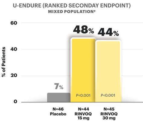 Efficacy Results Crohn S Disease RINVOQ Upadacitinib